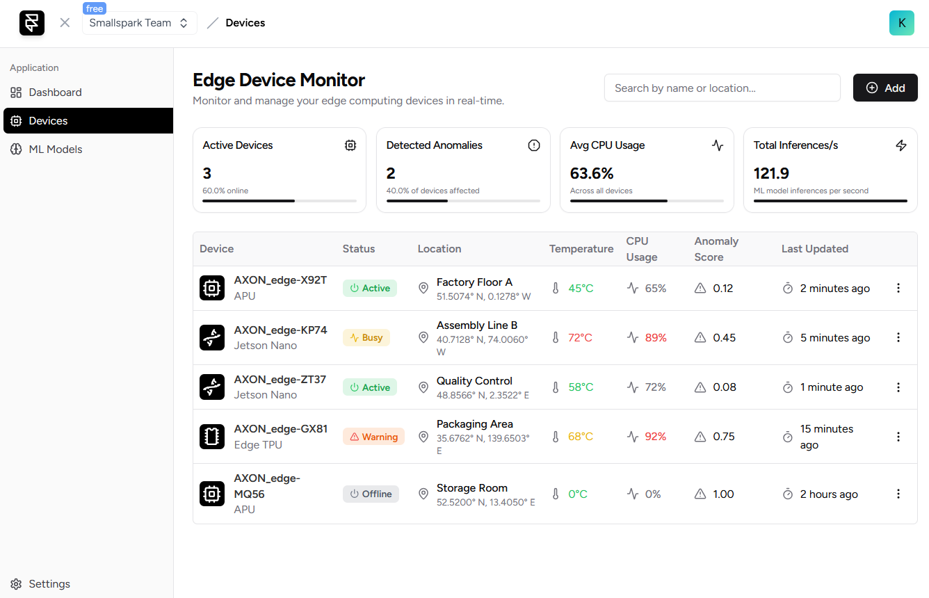 CORTEX Machine Learning Platform